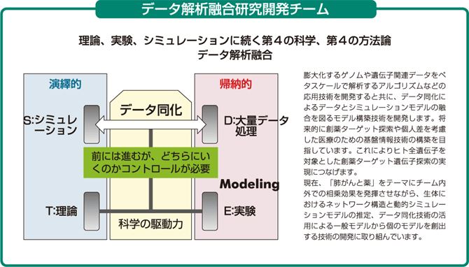 第4の方法論「データ解析融合」によってバイオロジーを予測可能な科学へと導く