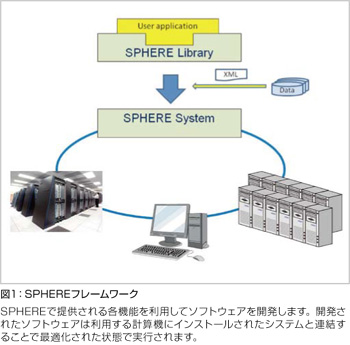 ペタスケールコンピューティングを支える基盤技術