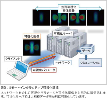 ペタスケールコンピューティングを支える基盤技術