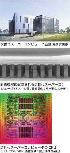 生命現象の本質に迫る革新的なアプローチバイオスーパーコンピューティングによる挑戦が始まる