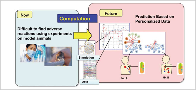 Data Analysis Fusion Team