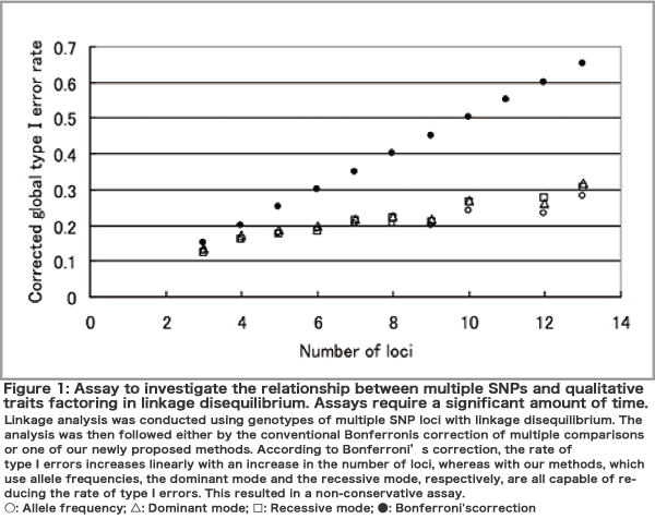 Prospects of Prognostic Prediction Based on Genome-wide Association Study and Genetic/Non-genetic Factors