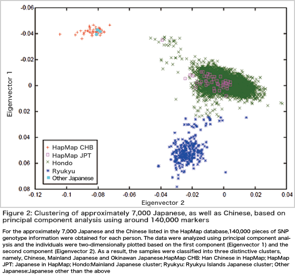 Prospects of Prognostic Prediction Based on Genome-wide Association Study and Genetic/Non-genetic Factors