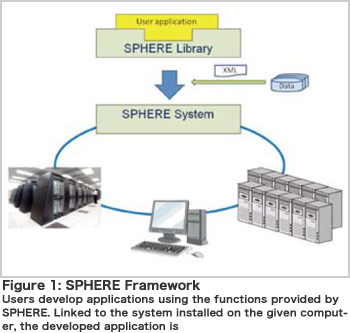 Key Technology Supporting Petascale Computing