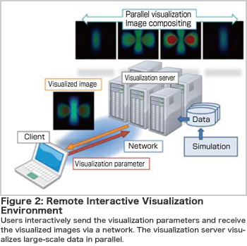 Key Technology Supporting Petascale Computing