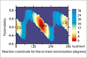 Figure1