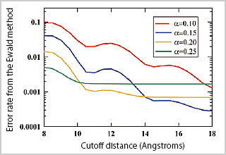 Figure2