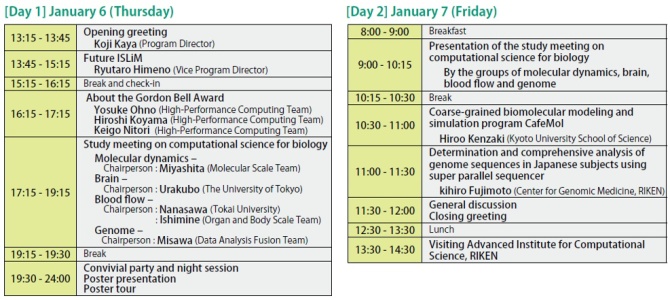 Program of Winter School 2011 for the Integrated Simulation of Living Matter