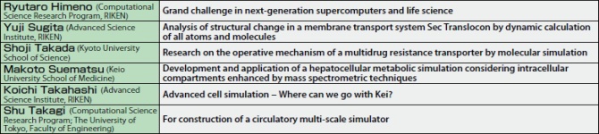 Integrated Simulation of Living Matter of the Next-Generation