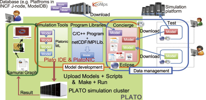 Figure 1 : PLATO system