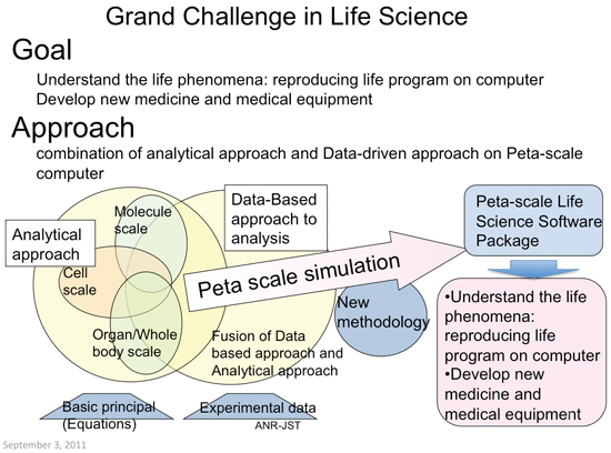 Grand Challenge in Life Science
