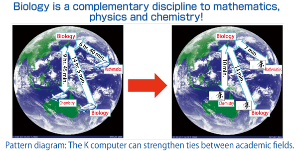 生物学と数学、化学、物理学は「陸続き」！