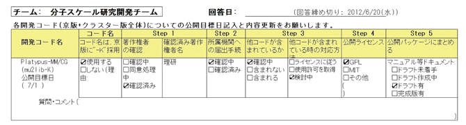 進捗状況の共有