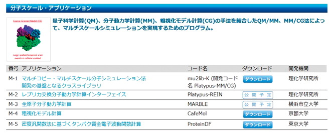 ダウンロード・サイト (http://www.islim.org/islim-dl_j.html)の一部