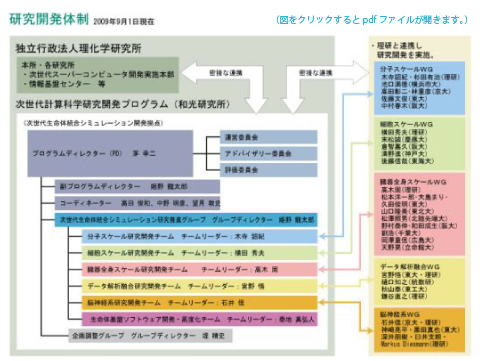 研究開発体制